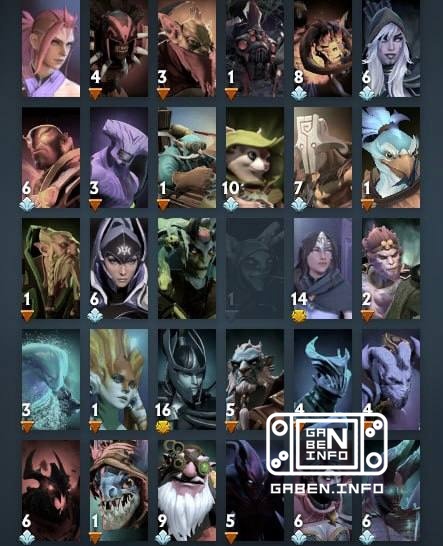 Valve seems finally tired of fixing the endless bugs with Meepo in Dota 2 the hero is banned from all modes, including T...