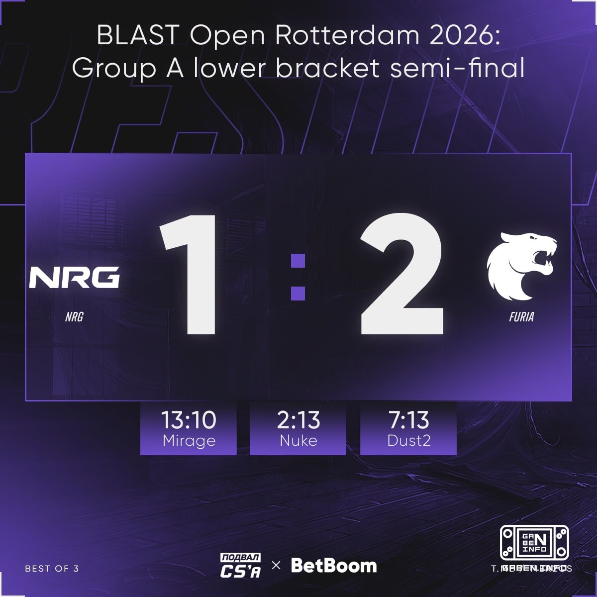 🇧🇷 FURIA knocks out the North American team from 🇩🇰 BLAST Open Rotterdam 2026.