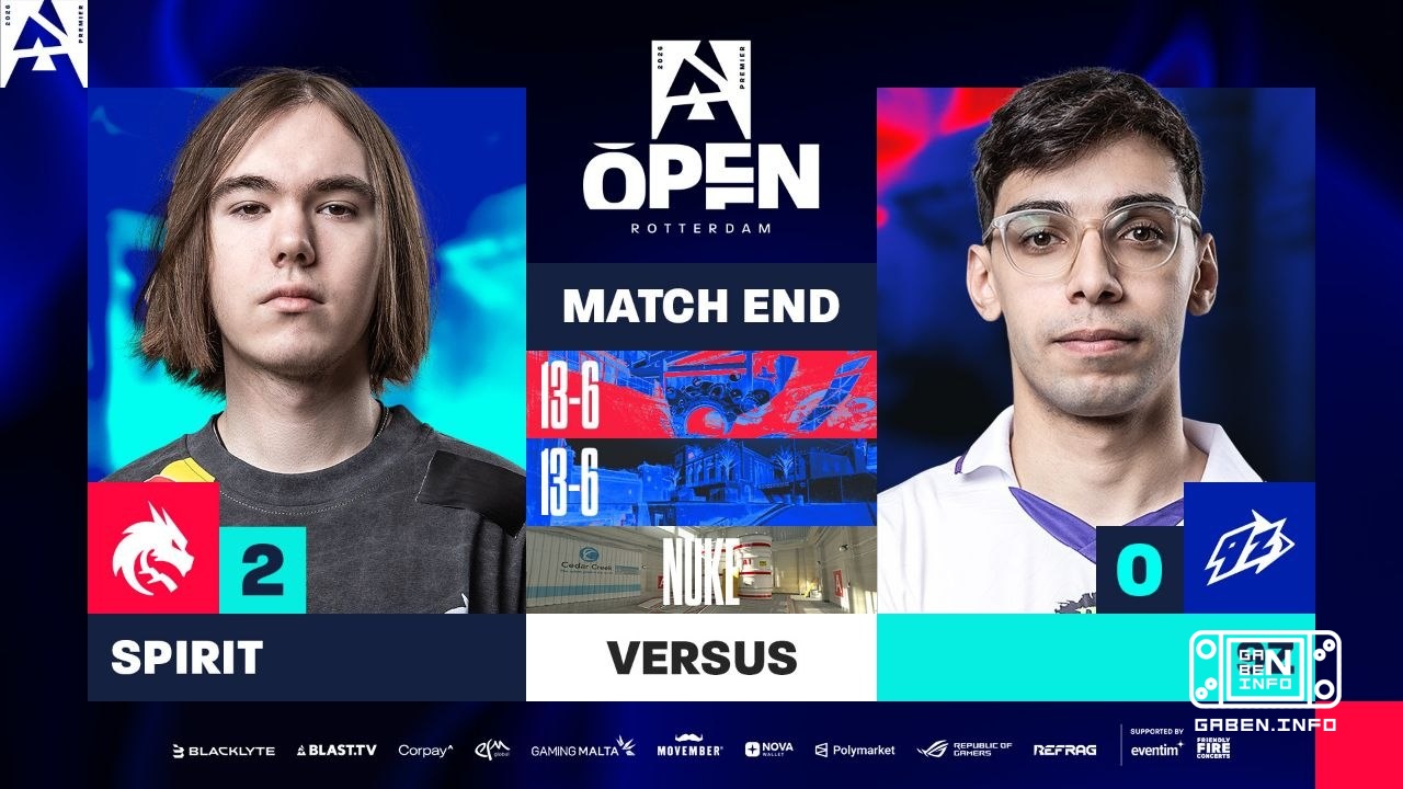 Spirit beat 9z with a score of 2:0 and prepare to battle with The Mongolz for the playoffs.🏆 Counter-Strike