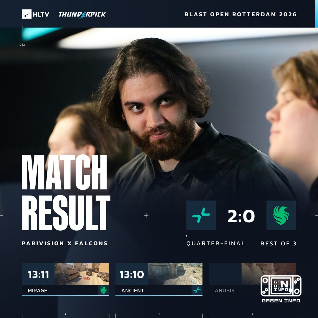 🇷🇺 Parivision turn out to be stronger 🇪🇺 Falcons on two maps and reach the semi-finals of the BLAST Open.