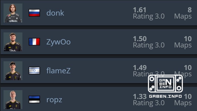 ❗️ donk is the main contender for MVP!