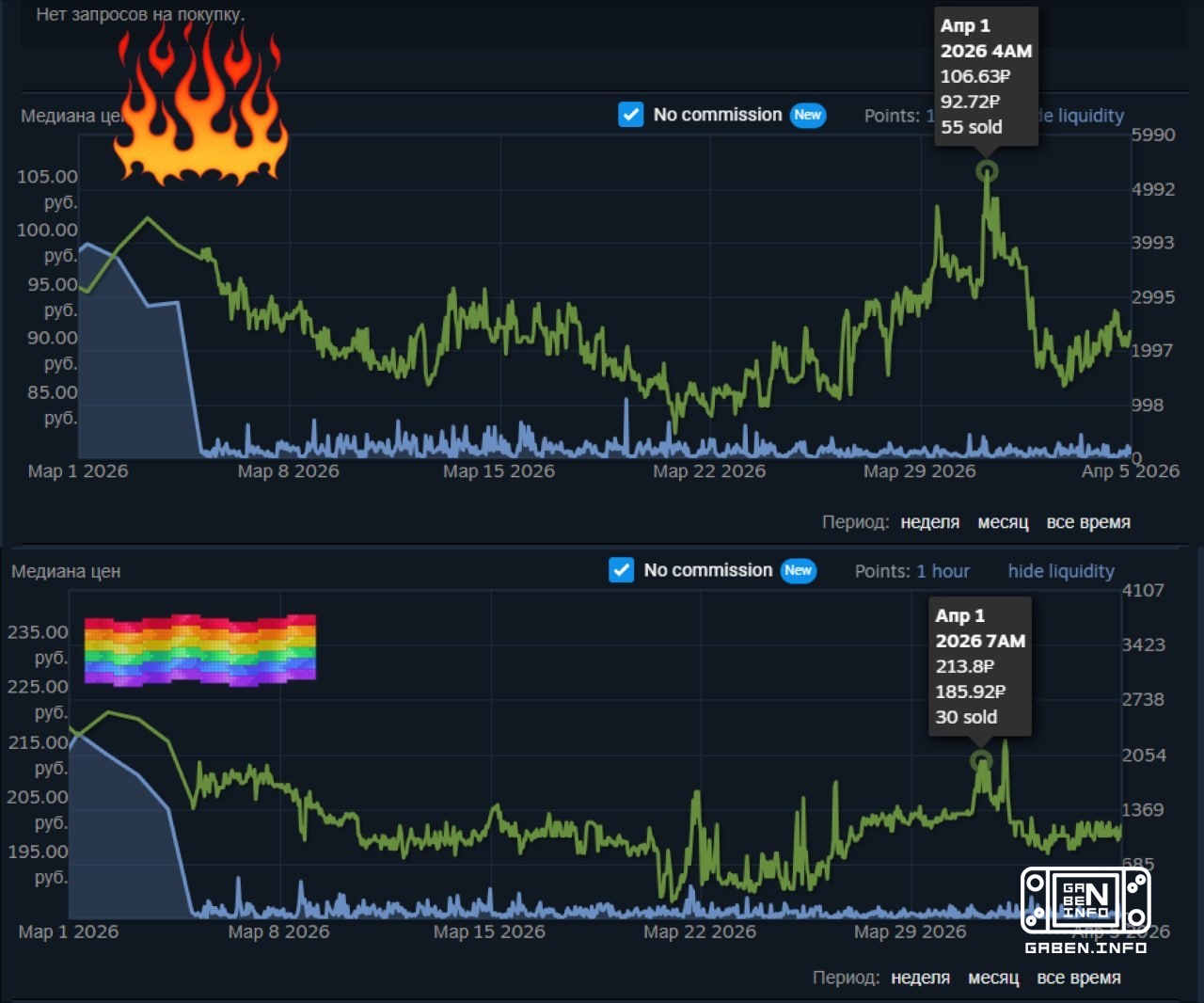 Dreams of Armory rotation are shattered 😞 A consensus has long been formed in the community that a change in collections...