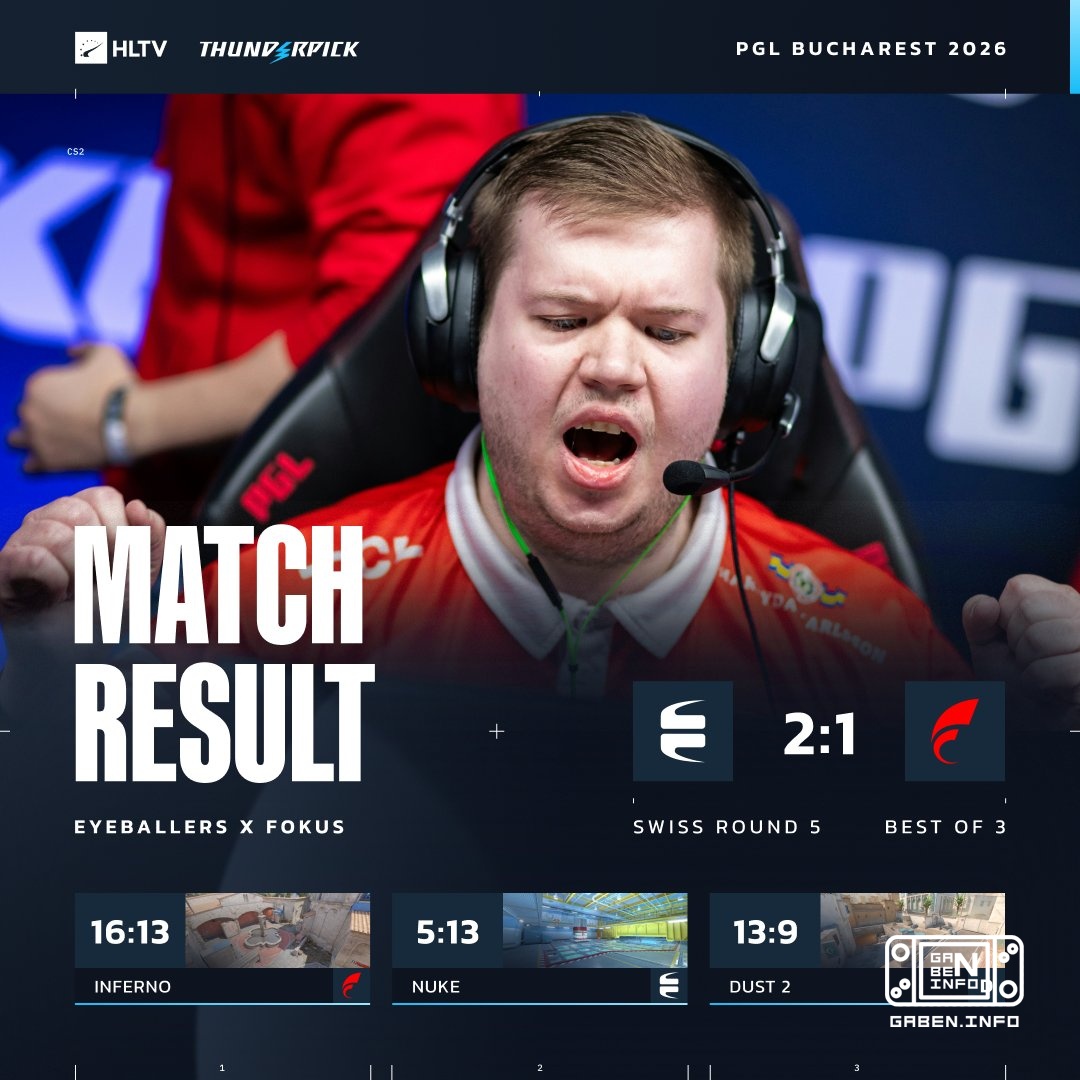 🇸🇪 EYEBALLERS reached the playoffs.Next we look at 🇺🇦 B8 vs 🇧🇷 Legacy.