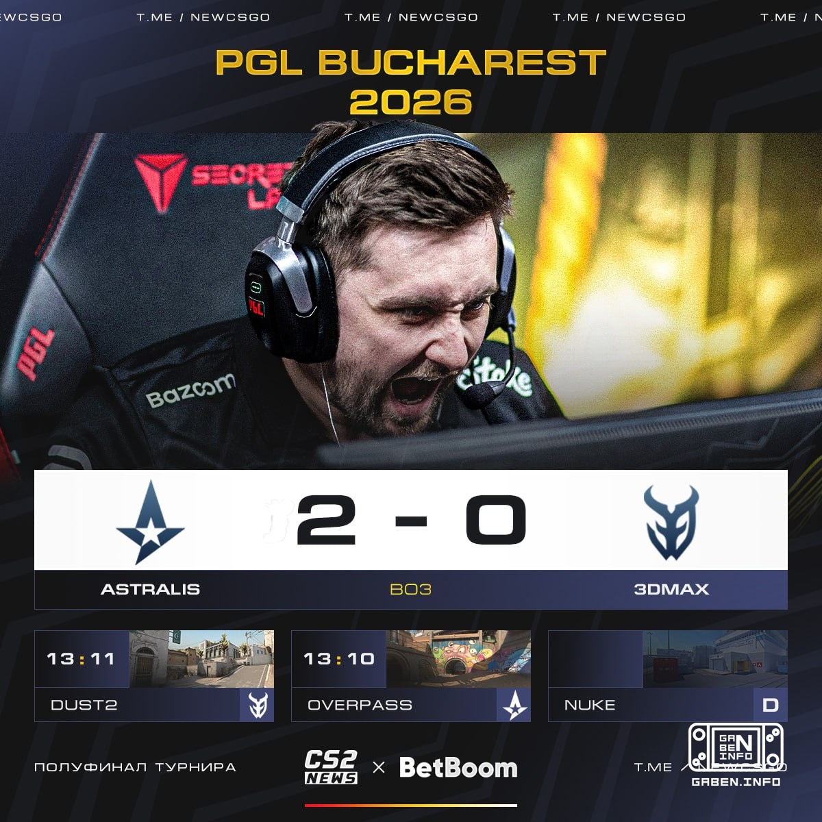 🇩🇰 Astralis is the first finalist of 🇷🇴 PGL Bucharest 2026. 🇫🇷3DMAX will play in the match for 3rd place with the loser ...