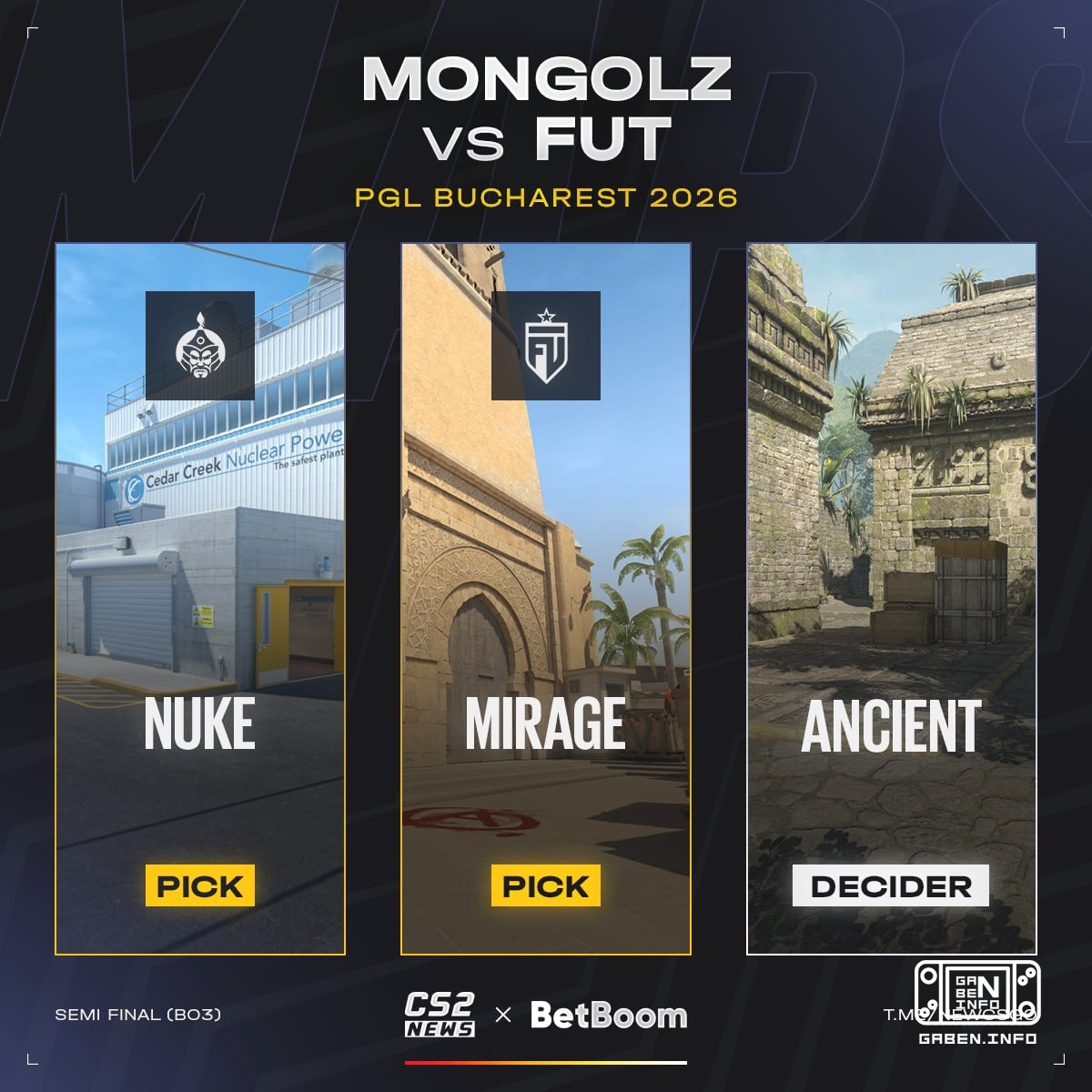 🍿 Today there will be one of two outcomes, both of which are worth attention: 1) 🇹🇷 FUT can reach their first Tier 1 fin...