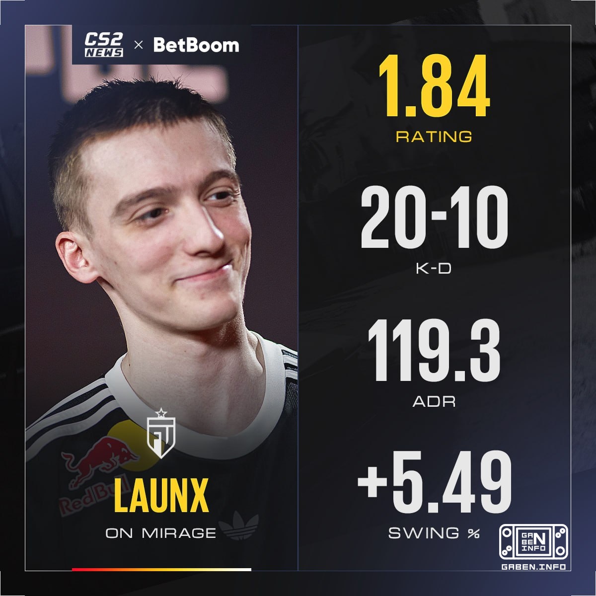 🙏 lauNX really wants to win the home championship.Very very.