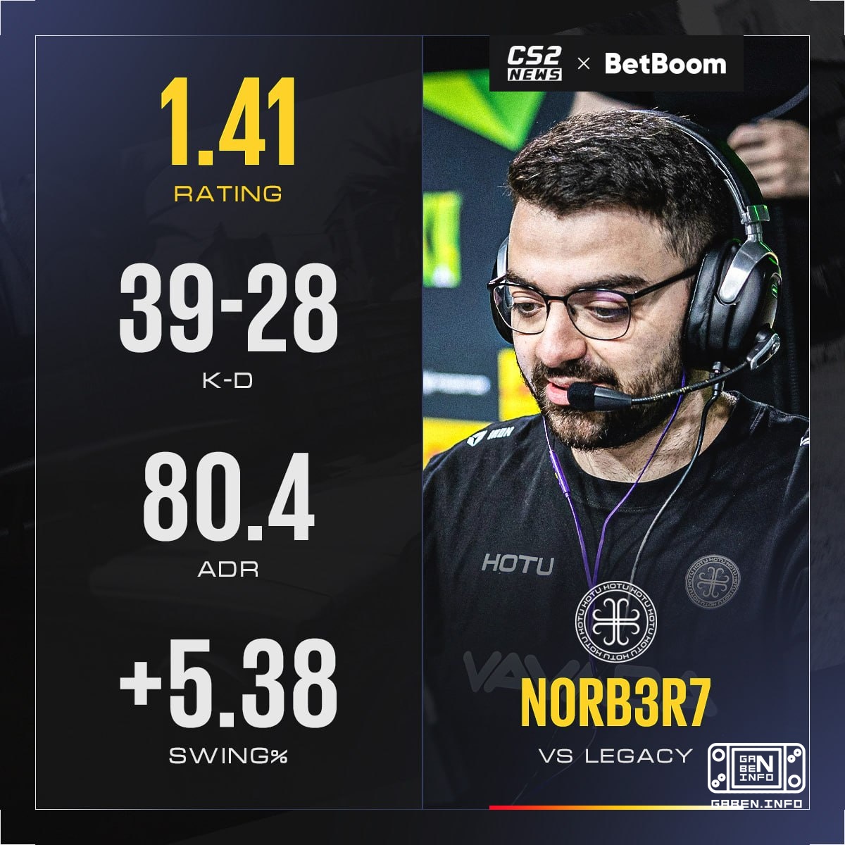 🦁 What kind of lion is this tiger.💪 n0rb3r7 wins the title of MVP of this match without a chance.
