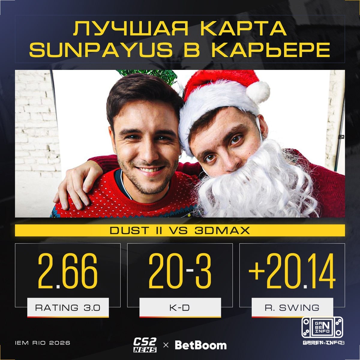 💀 SunPayus played the best card of his career.▶️ Also, he showed a record Round Swing in 2026 at tier-1 tournaments.A pl...