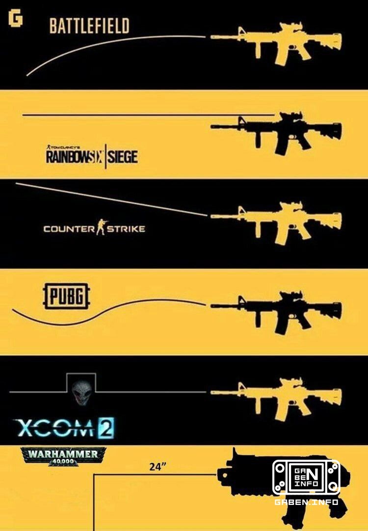 Real ballistics in shooters 😂