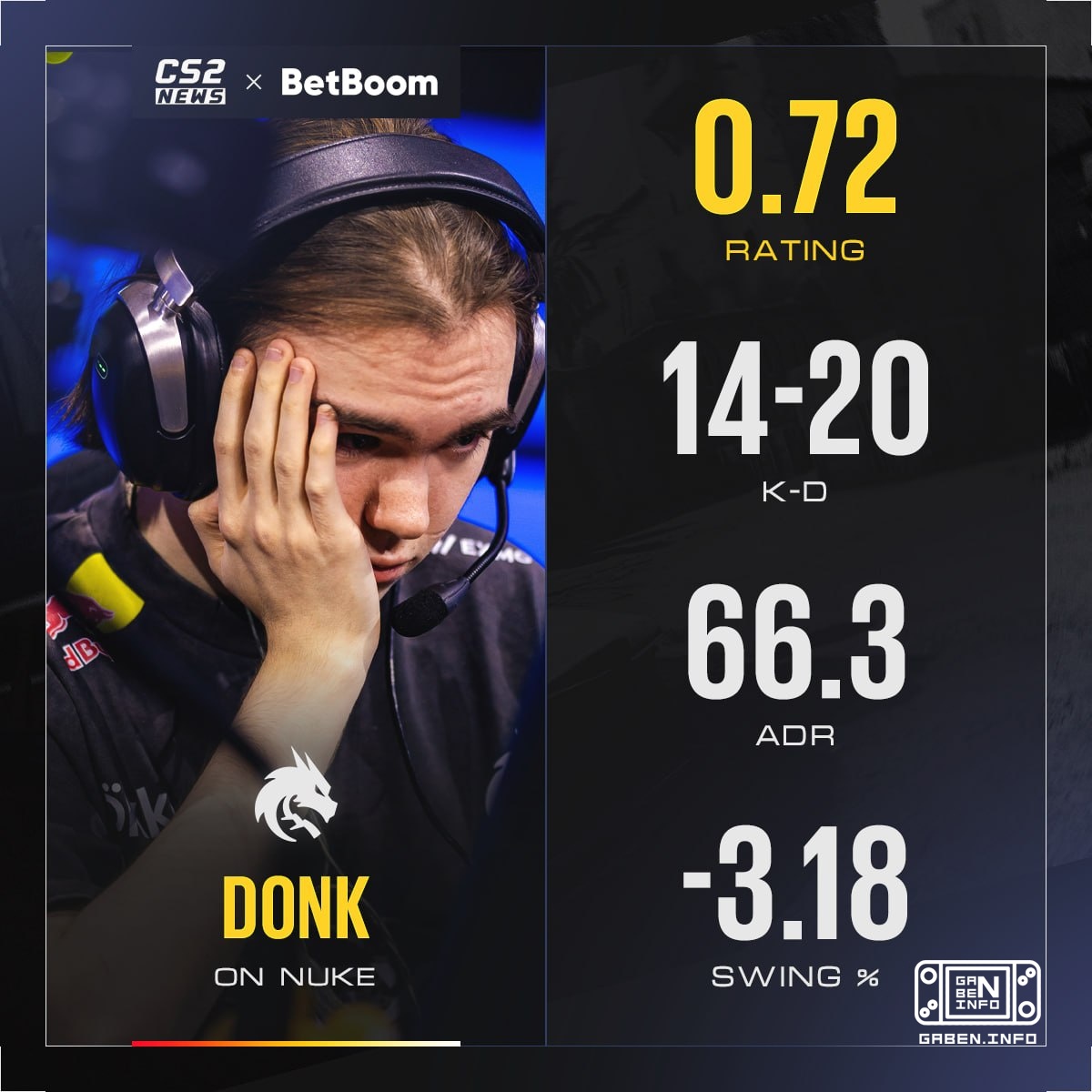 😞 These Vitality destroy even the best...