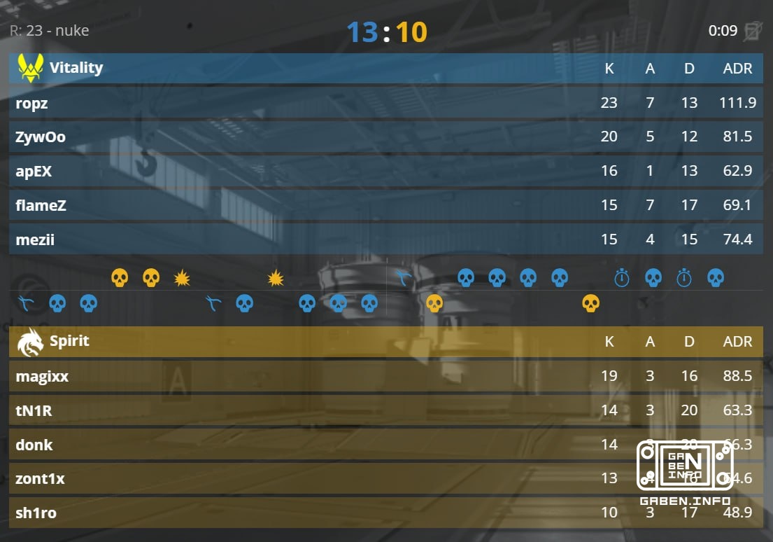 😕 Close again, but again too late for the dragons 🇫🇷 Vitality 2/3