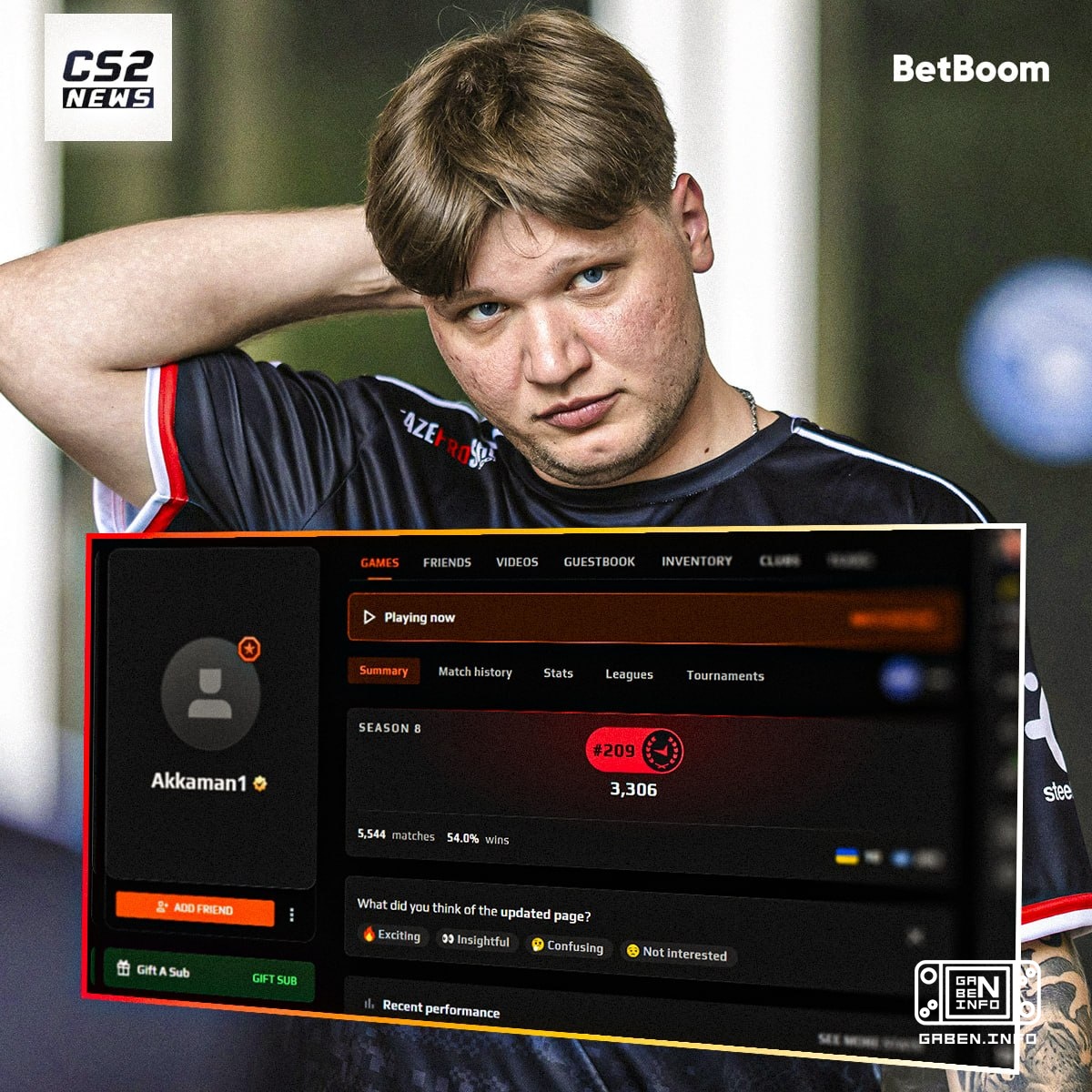 📊 3306 ELO - that’s exactly how much 🇺🇦 s1mple received after calibrating the 8th season of FACEIT.That's ✅ 4 wins and ❌...