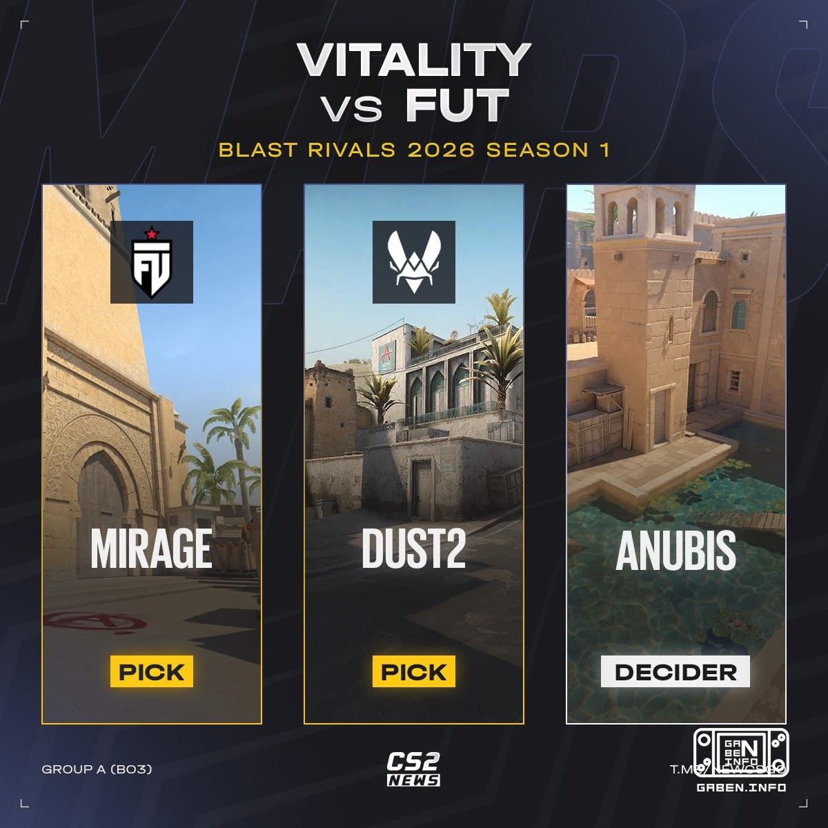 🥳 10 days without tier-1 matches are behind us, which means it’s time to break into BLAST Rivals 2026 Season 1. 😍 Youth ...