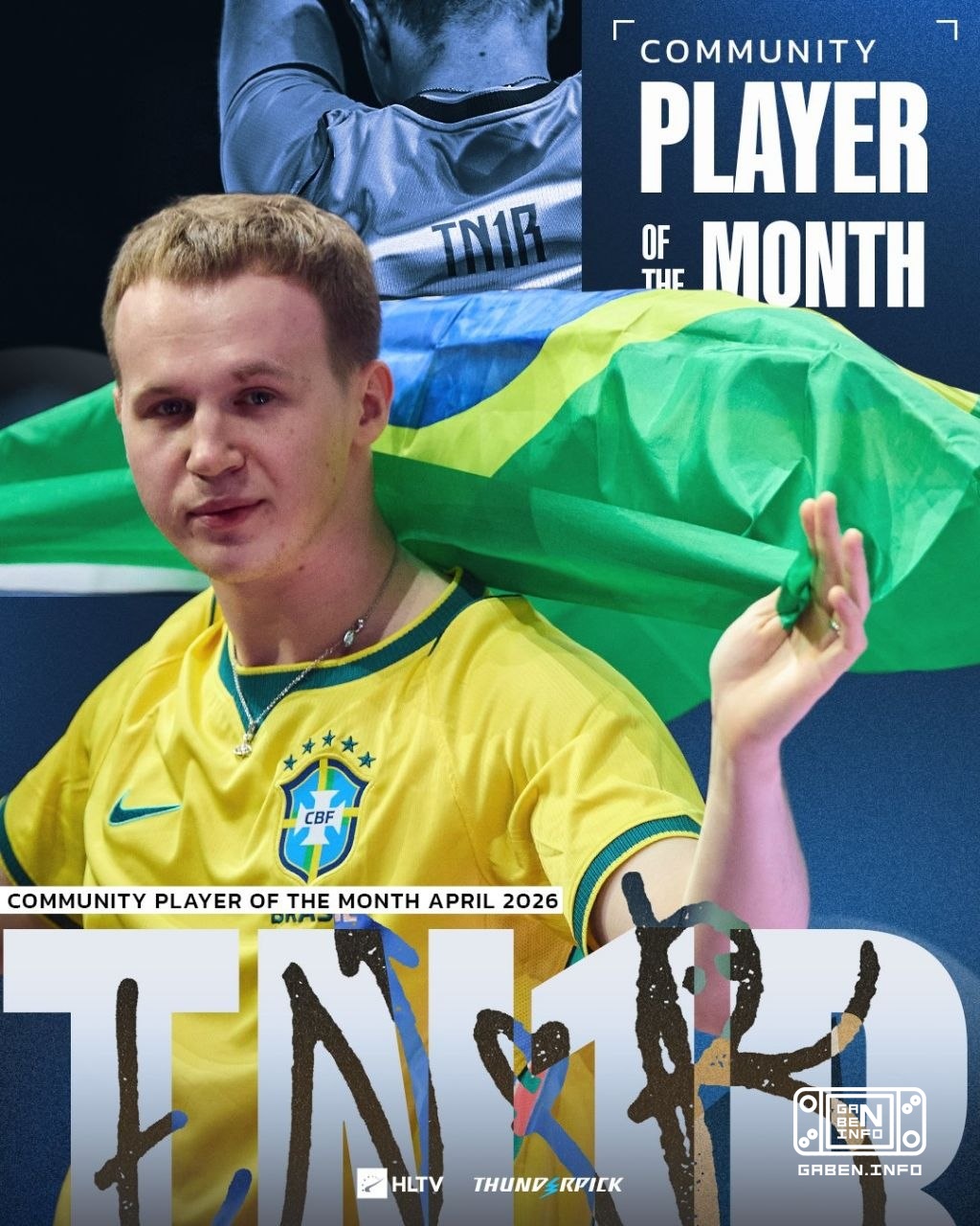tN1R becomes player of the month based on community voting!The voting results look like this: 1. tN1R - 42.6% 2. m0NESY ...