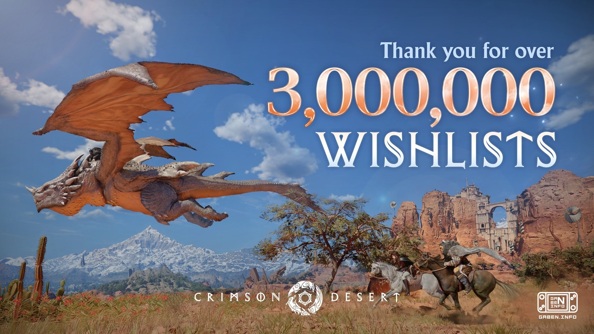 Crimson Desert boasted not only the 11th position in sales on Steam, but also 3 million wishlists. There are 17 days lef...