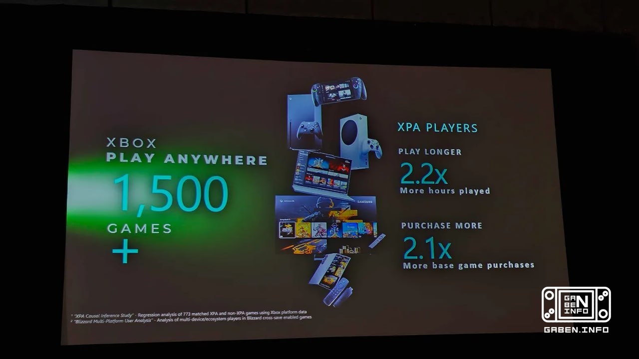 Xbox mode will appear on Windows 11 in certain regions from April. You will be able to switch to this mode so that you h...