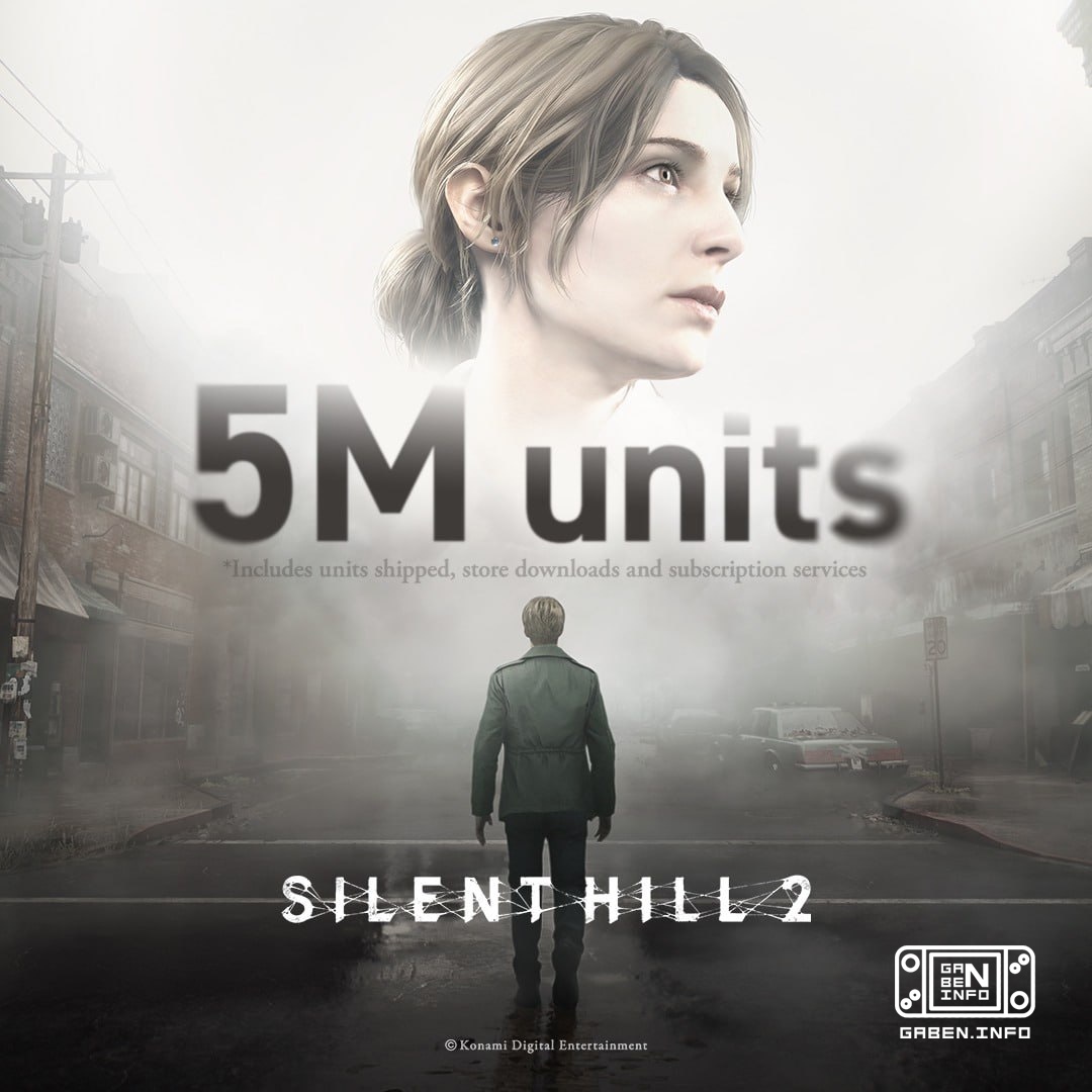 The remake of Silent Hill 2 sold 5 million copies. Faith in addition is no more...