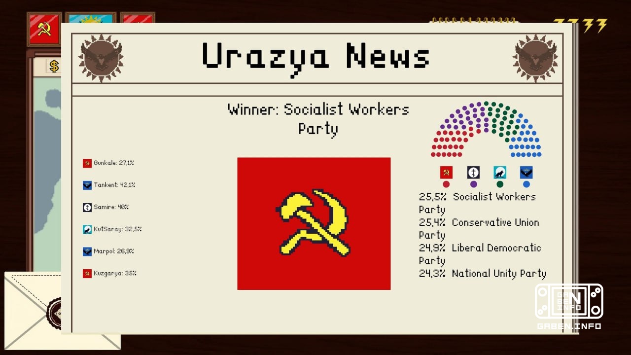 Pre-release testing of Statecraft: Corrupted Democracy has started. Statecraft: Corrupted Democracy is a game that takes...