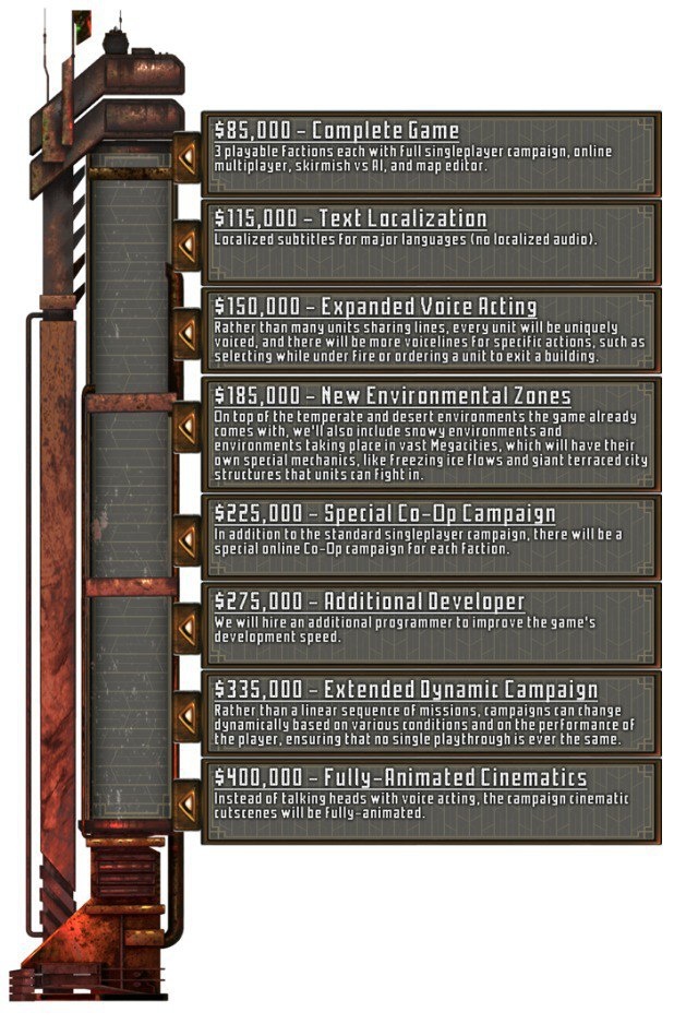 ⚔️ Meanwhile, the craziest follower of C&C ideas called D.O.R.F.went to kickstarter.The developers explained that they h...