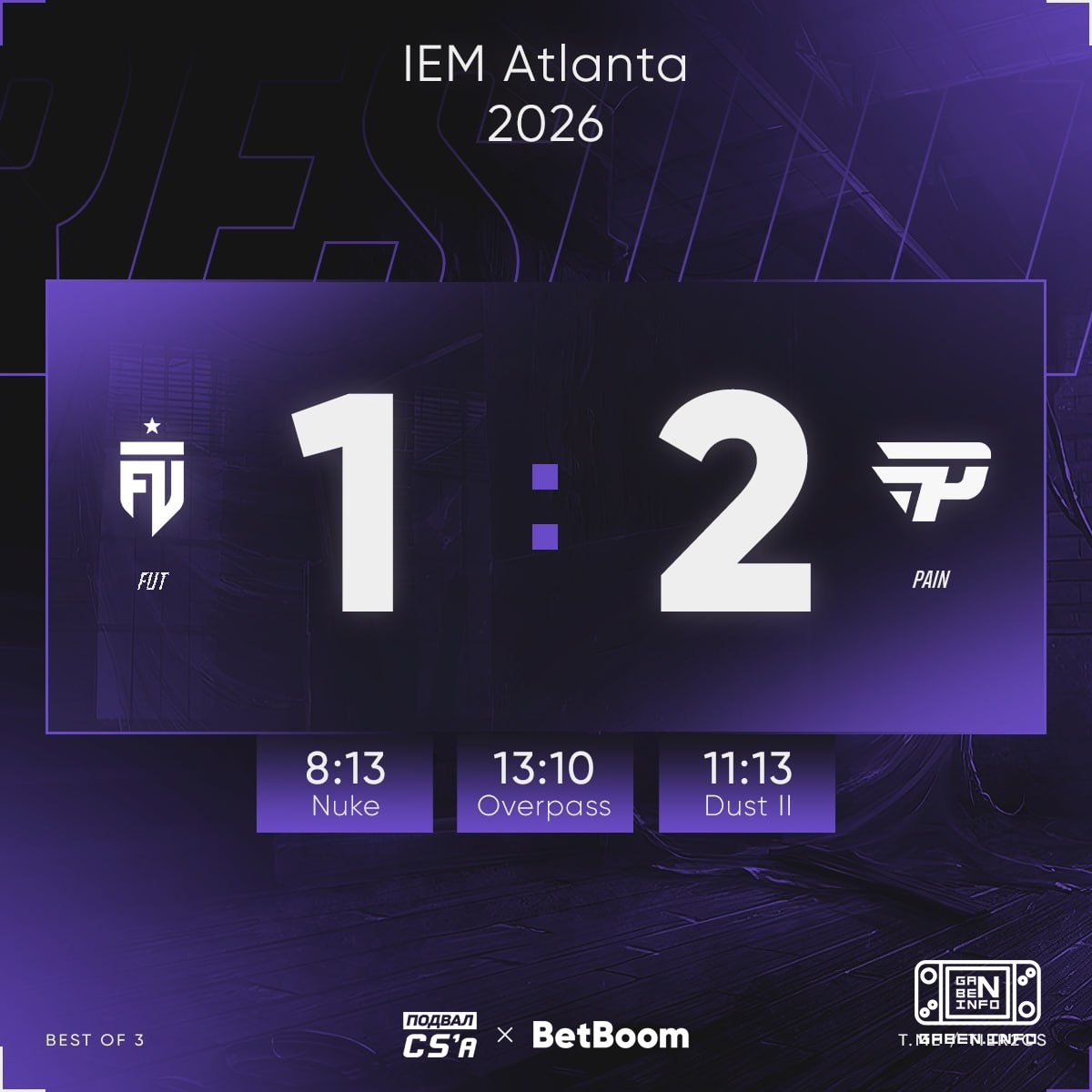 ❗️🇧🇷 paiN will play with 🇷🇺 BetBoom Team for reaching the semi-finals!🇫🇷 FUT fall to the semi-finals of the lower bracke...
