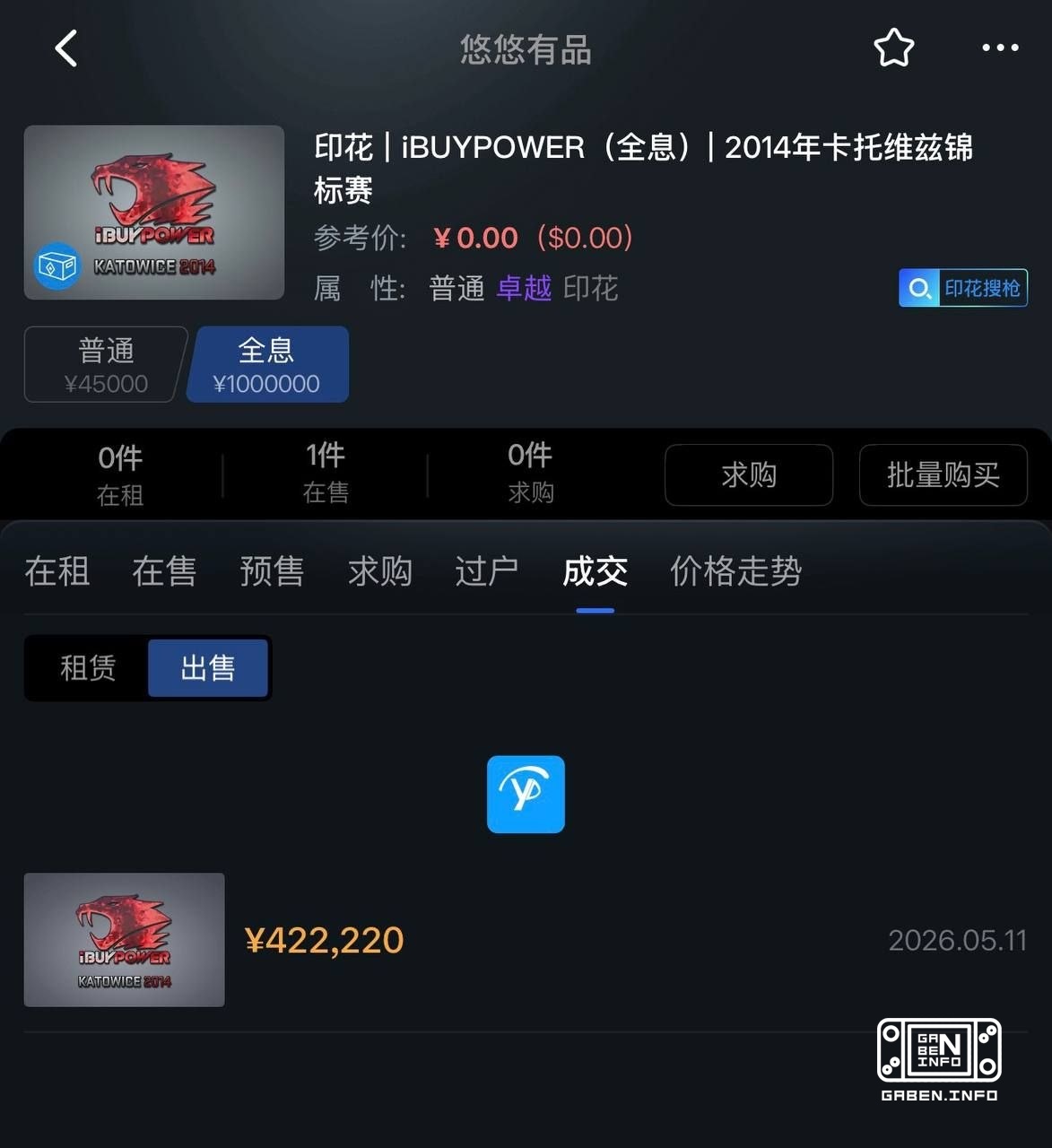 The market has cleared up so much that almost 2 years later someone sold an iBUYPOWER (Holo) Katowice 2014 sticker on th...