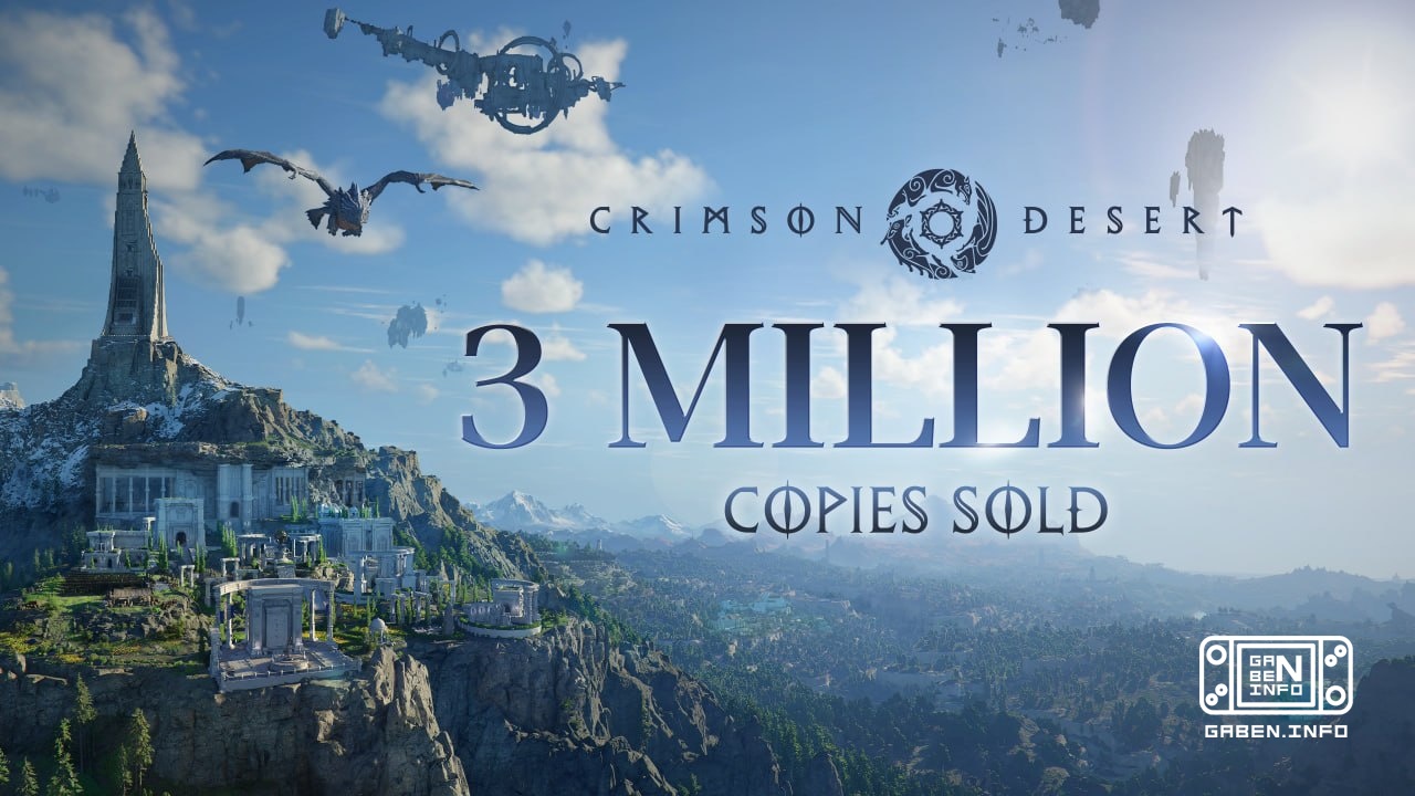 Crimson Desert does not stop in sales and has crossed the mark of 3 million copies. The game will definitely be complete...