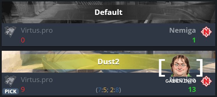 Virtus pro fixed the cameras, but still lost to Nemiga on Dust 2 and are eliminated from SST.