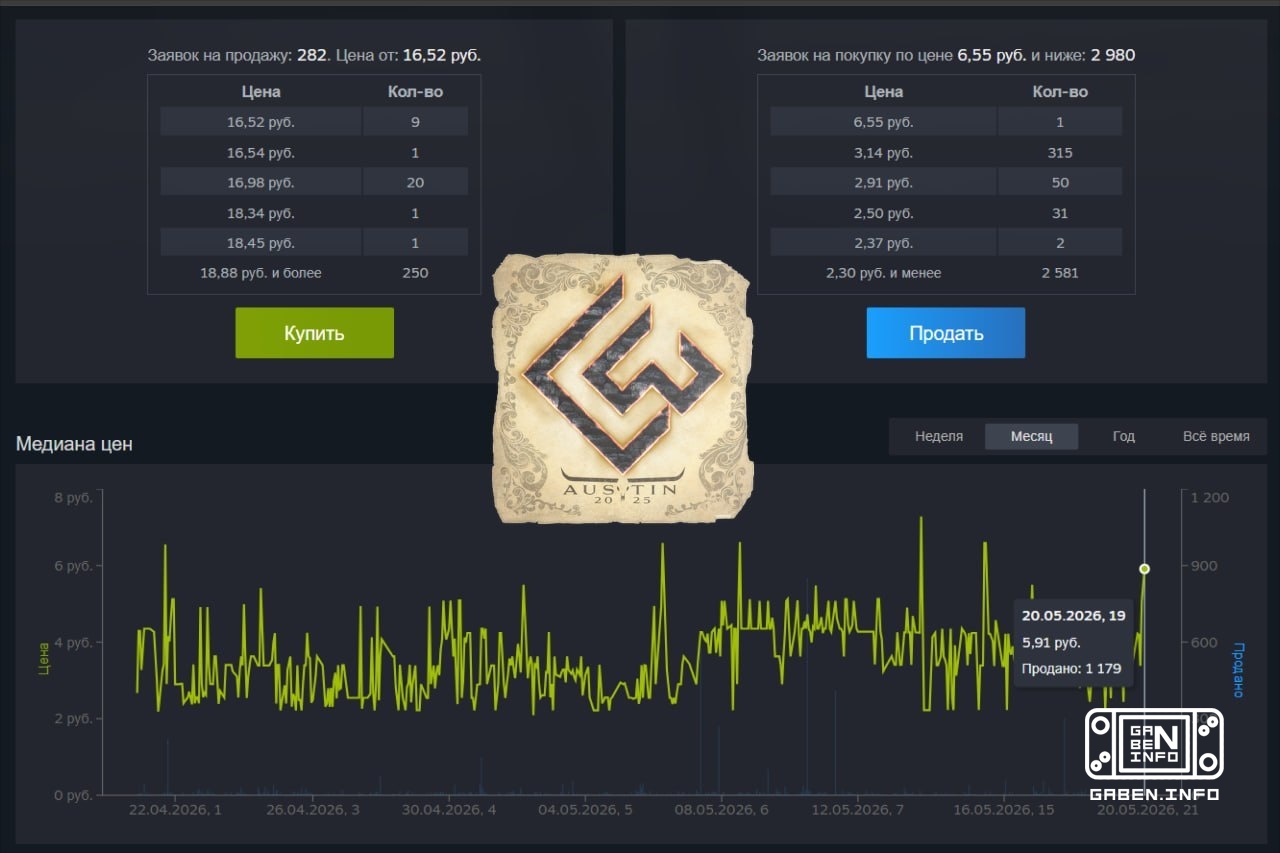 🔼Sticker |Chinggis Warriors |Austin 2025 - X4 in an hour 🤑 Completely groundless, someone bought more than 1000 position...