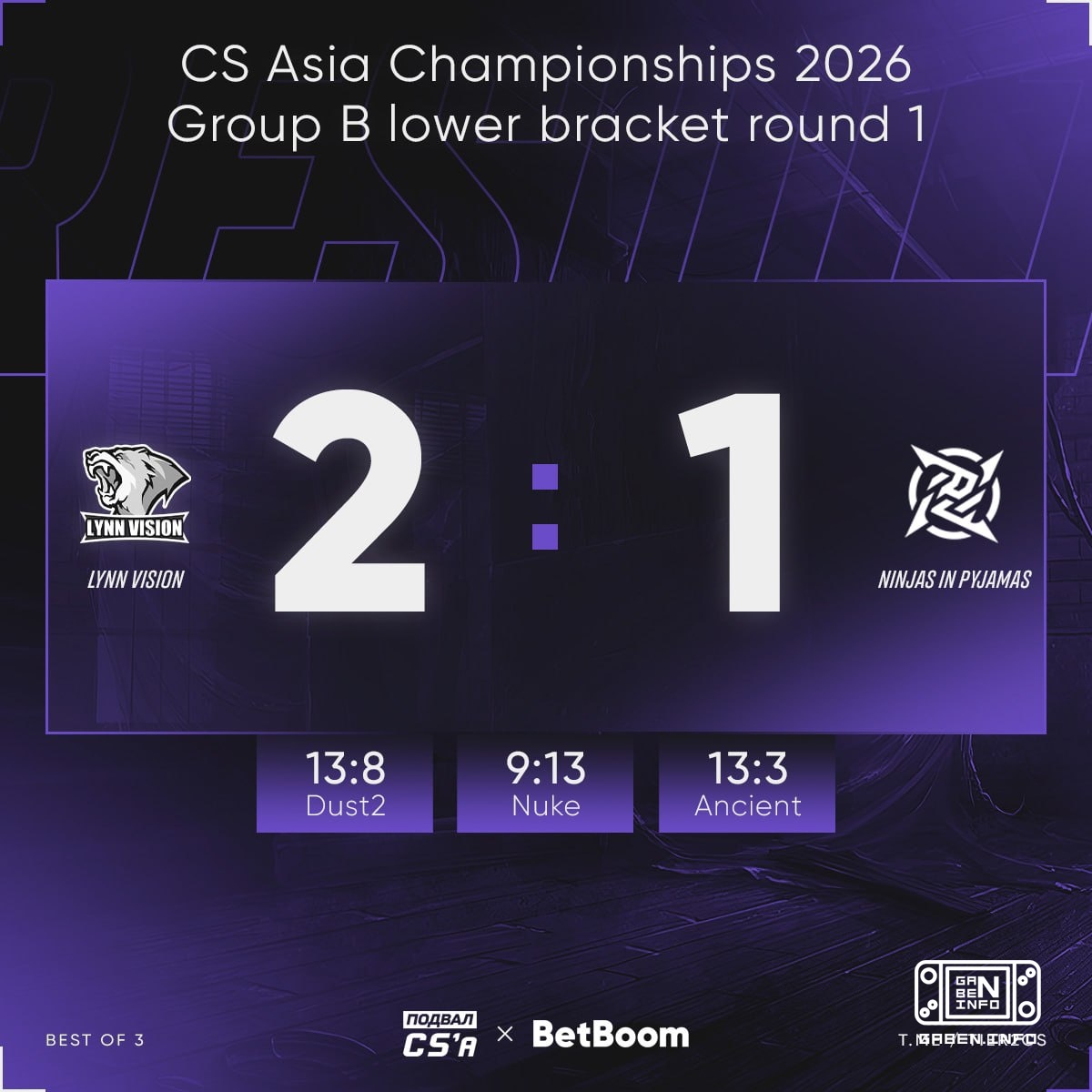 🇨🇳 LYNN VISION SENSATIONALLY ELIMINATED 🇸🇪 NIP C 🇨🇳 CAC 2026. 🧸 Today the brave fighters with a bear in their avatar wil...