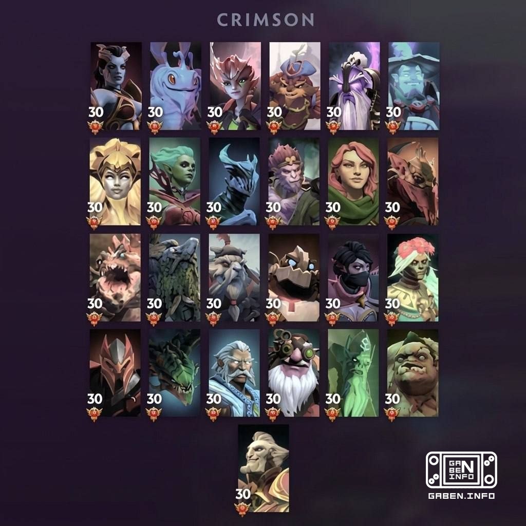 The player upgraded the grandmaster on 25 heroes, this is an absolute record We have some way to go