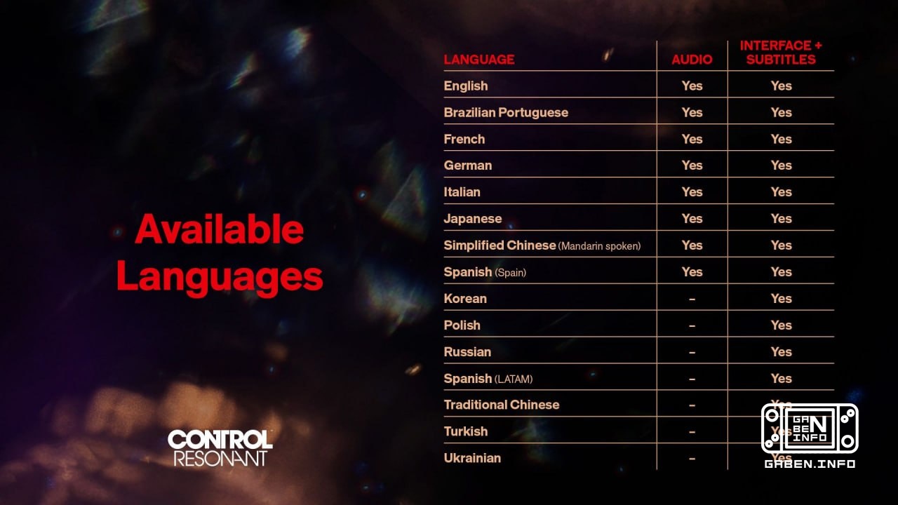 Control Resonant will receive Russian subtitles on release. You shouldn't expect voice acting in Finnish.