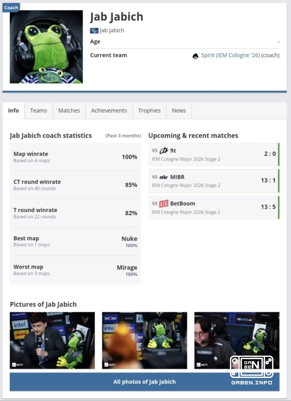 正義は勝利した！HLTV はコミュニティの意見に耳を傾け、Zhab Zhabych を個人ページにしました。🏆カウンターストライク