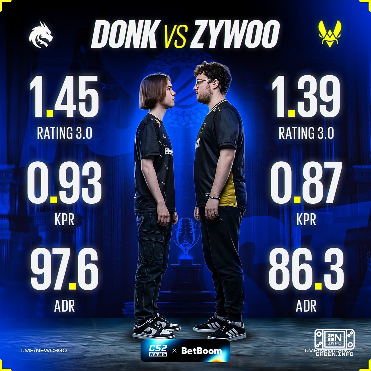🇷🇺 donk vs 🇫🇷 ZywOo in 2026 ahead of IEM Cologne.