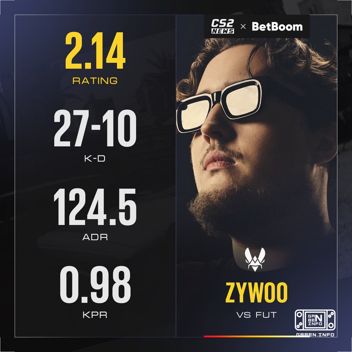 👑 Another map and another 2.00+ rating.