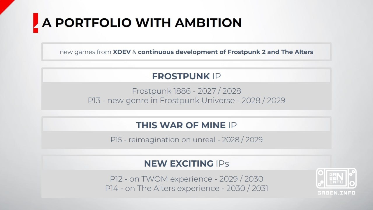 11 bit studios showed their plans for upcoming projects Frostpunk 1886 (a complete remake of the first fucking city) wil...