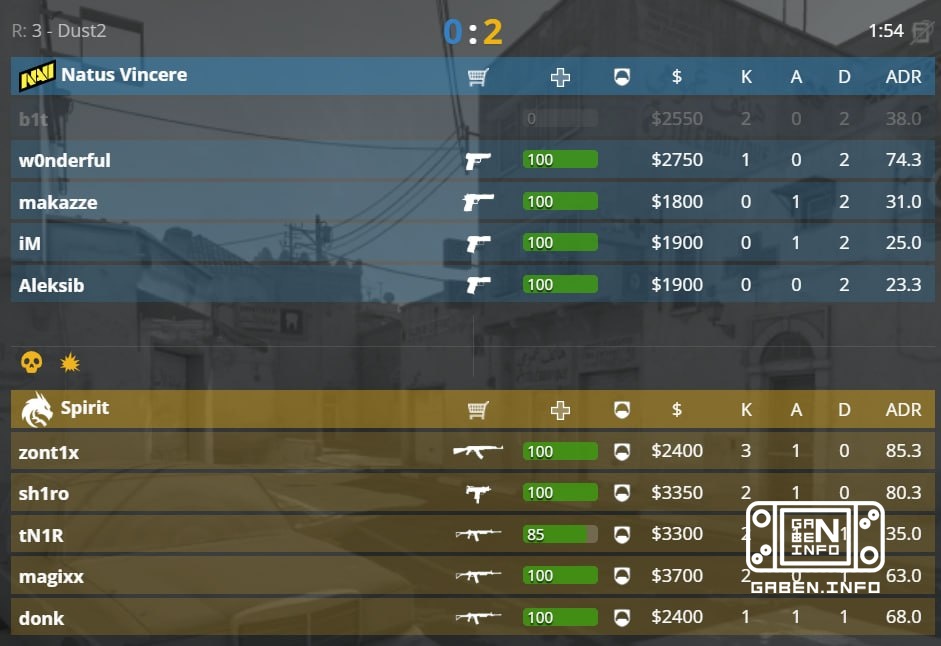 ❗️ Spirit 2:0 NAVI