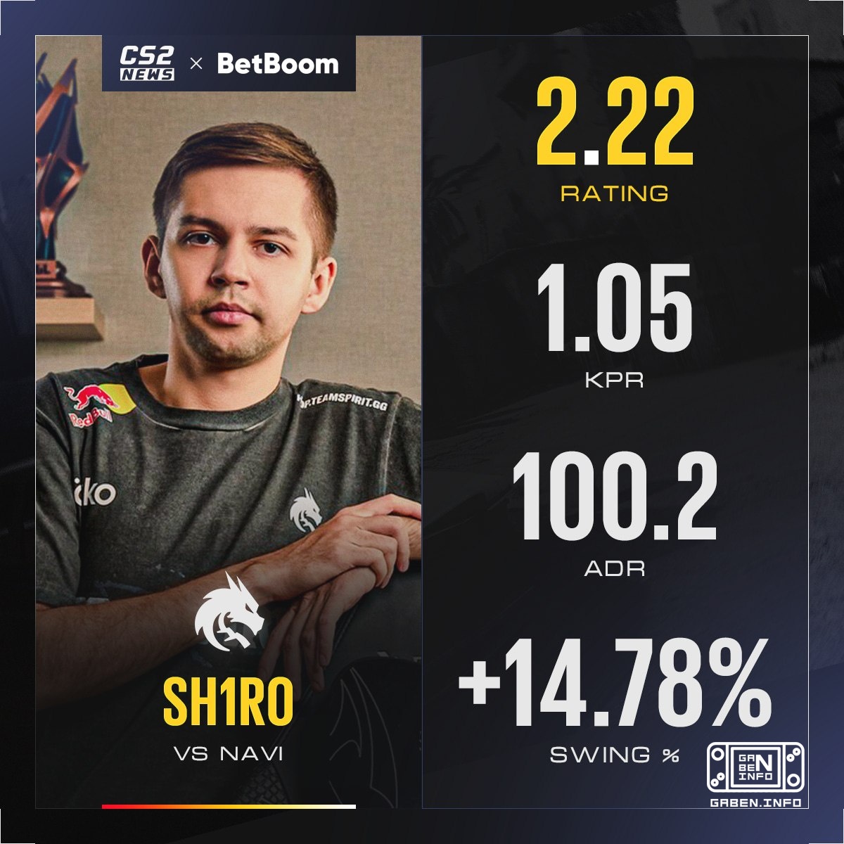 👑 🇷🇺 sh1ro on 🇪🇬 Anubis shone and showed his best performance at the majors!