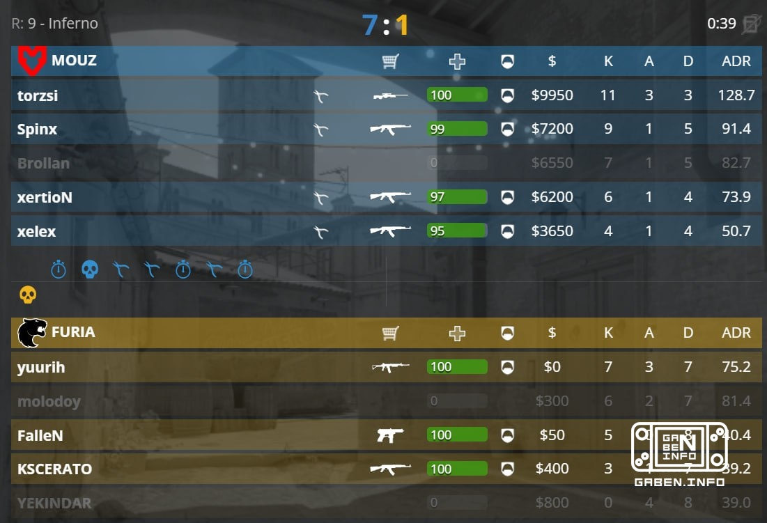 🇩🇪 MOUZ 7:1 🇧🇷 FURIA