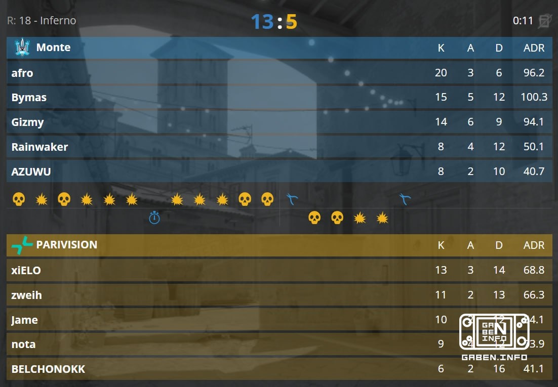 🇷🇺 PARIVISION падают в сетку 0-2 по итогам двух матчей на 🇸🇦 IEM Cologne 2026!