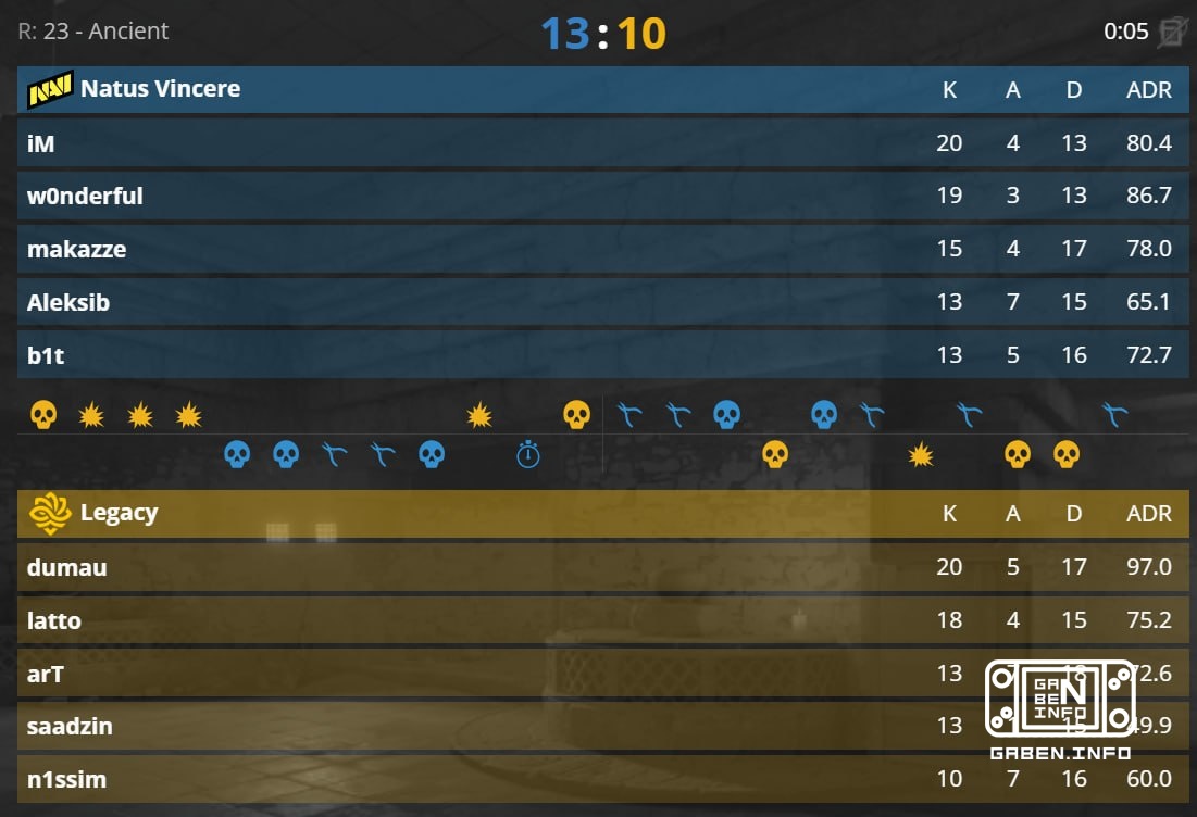 🇺🇦 💪 NAVI without a presher on confident takes the first WIN at the Major.