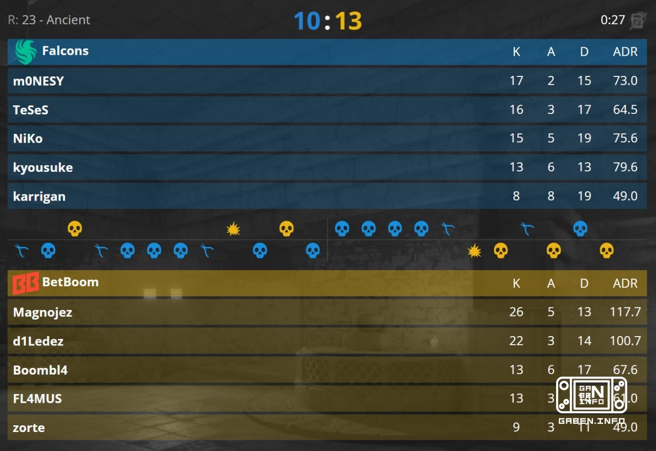 🇷🇺 BETBOOM TEAM GOES TO 2-0 AT 🇸🇦 IEM COLOGNE 2026!