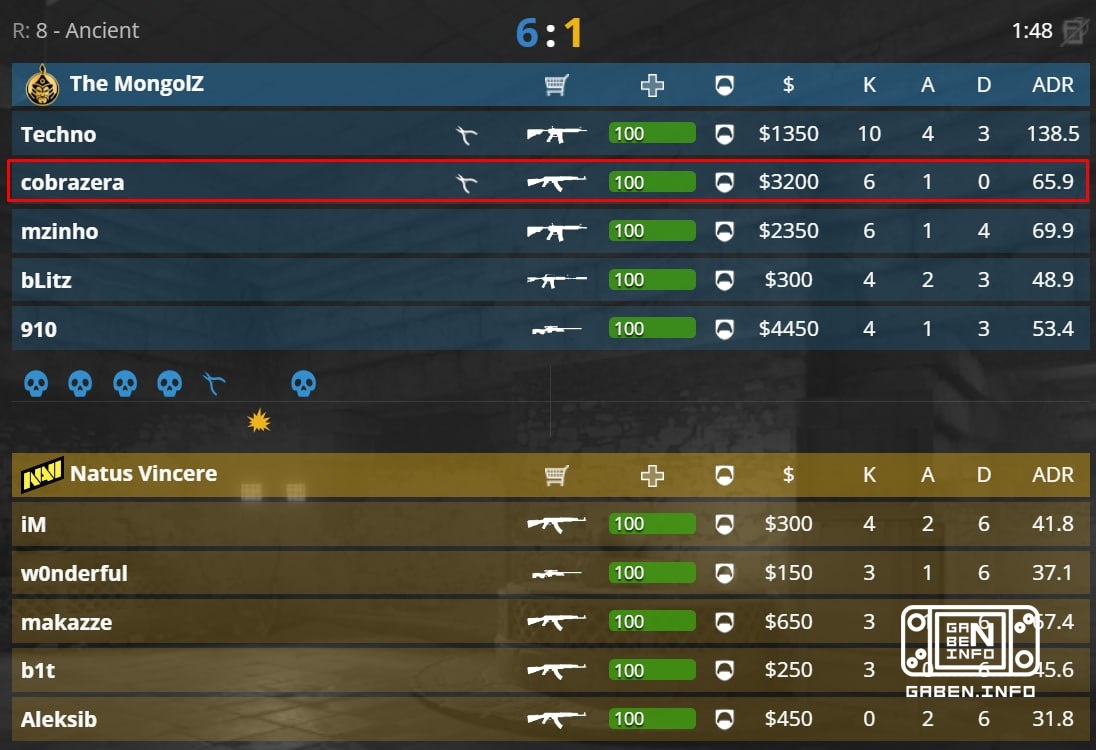 😱 NAVI kann Cobrazera nicht innerhalb von 7 Runden töten.✅ Er gewann zwei Clutches hintereinander in einer 1x1-Situation...
