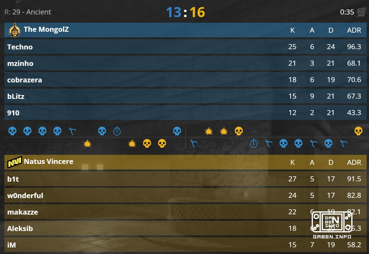 🇺🇦 OPEN THE CHAMPAGNE: NAVI HAVE WORKED A MIRACLE.