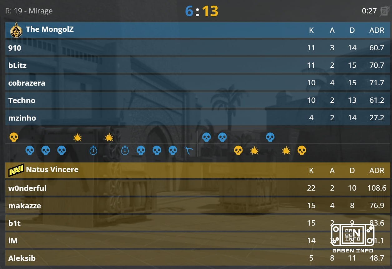 🇺🇦 NAVI COME OUT WINNERS!