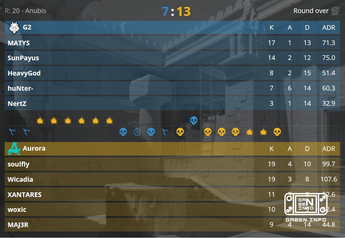 ⬆️ Aurora is in the match from reaching the playoffs of the major!!!⬇️ G2 in the match from relegation