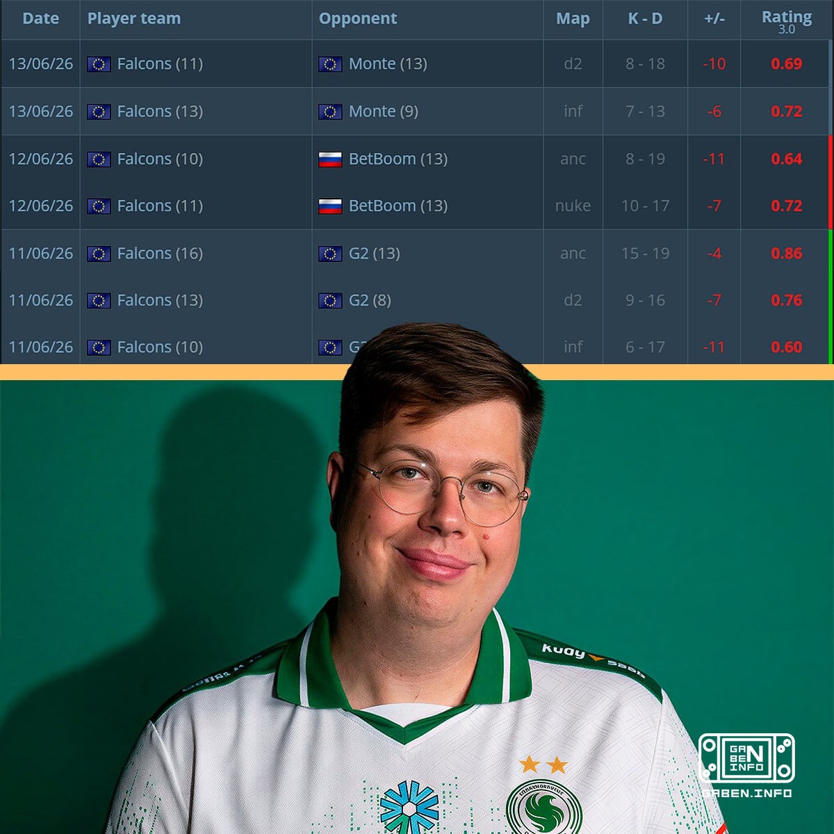 💀 Even HooXi PRIME haters were afraid of him.