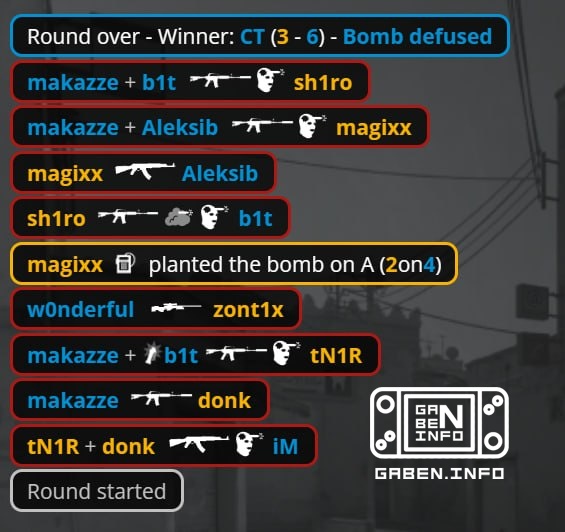 THE MAKANCE to break