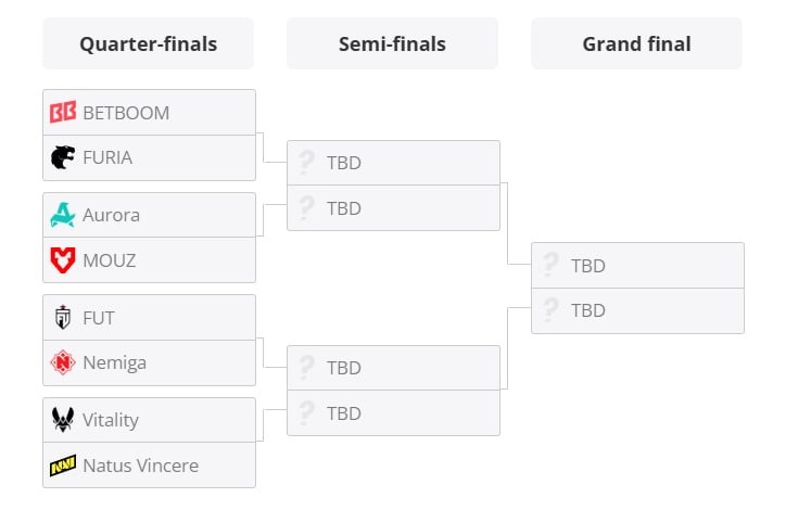 PGL Masters Bucharest playoff series after 33 games.