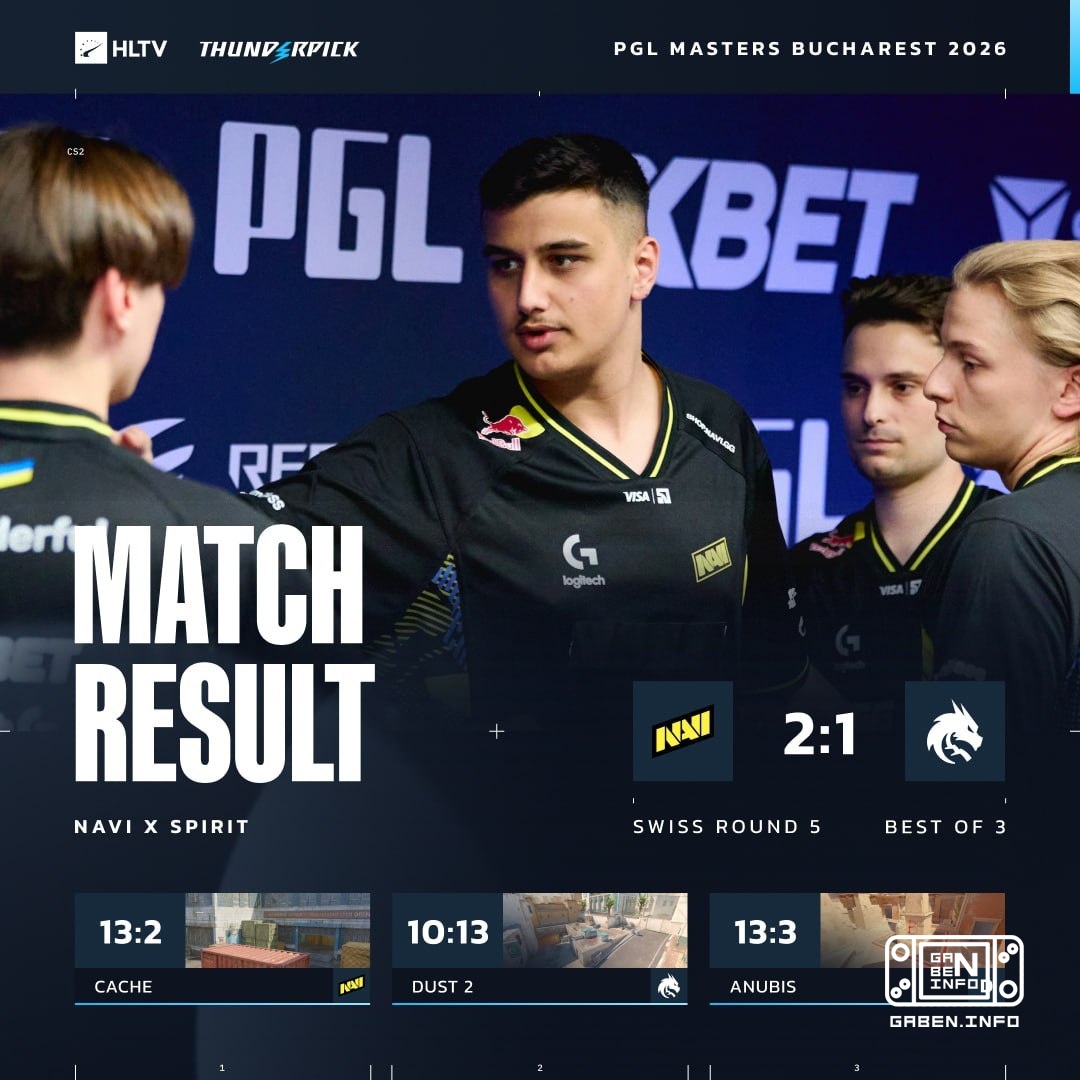 Spirit are behind 🇪 NaVi and do not make the playoffs.