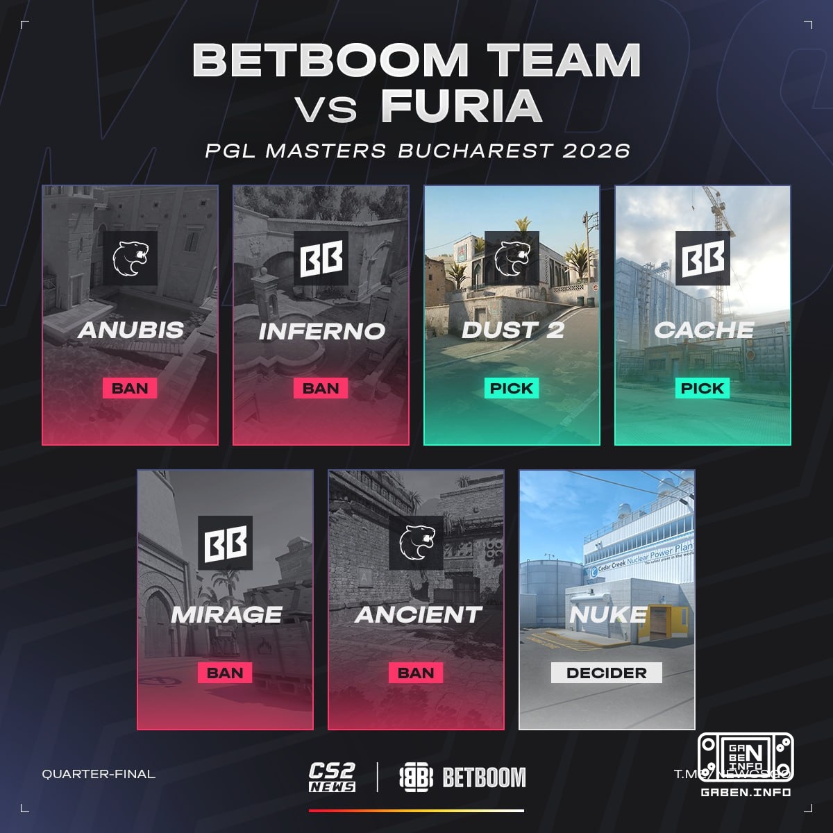 BETBOOM TEAM và FURIA cặp vợ chồng cuối cùng cho ngày hôm nay. 🤣 Lol, tôi không có cặp vợ chồng vào Chủ nhật.